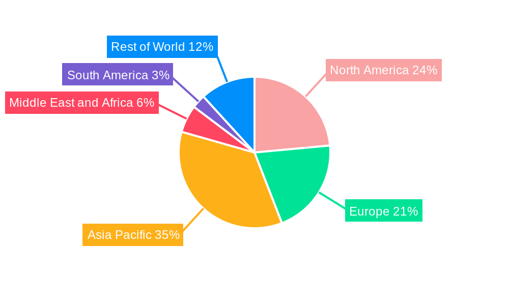 External Pacemakers Market  Regional Share