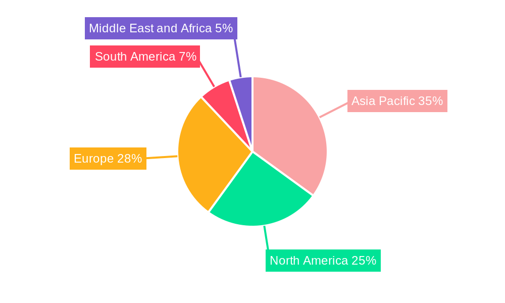 Fermentation Chemicals Industry Regional Share