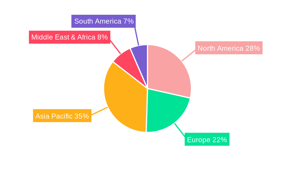 Fiber Cement Industry Regional Share