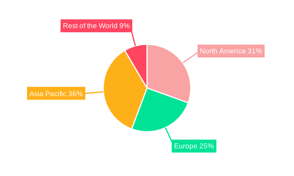 Fiber Optic Components Industry Regional Share