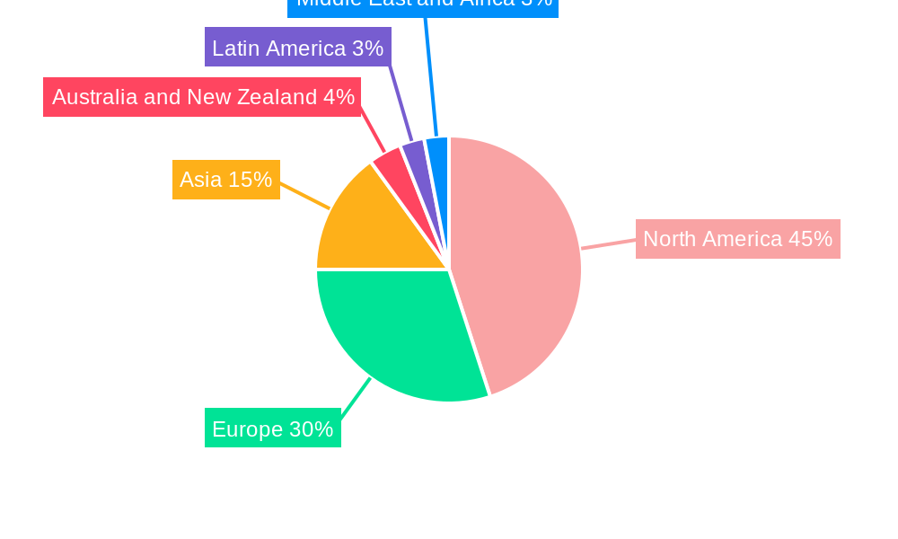 Finance Cloud Market Regional Share