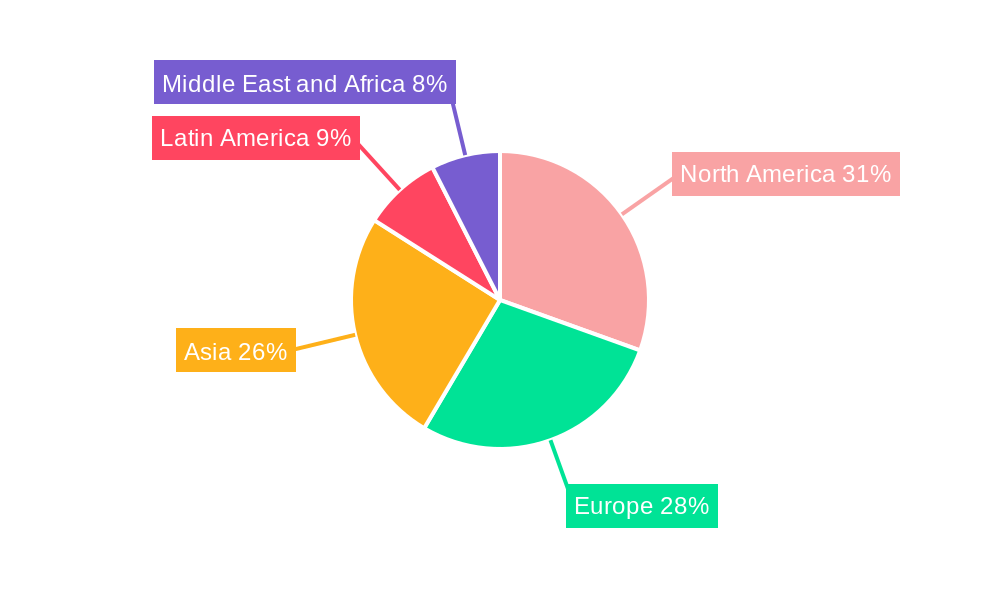 Food and Beverage Automation Market Regional Share