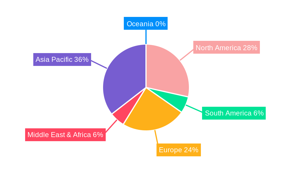 Fpga Ip Core Regional Share