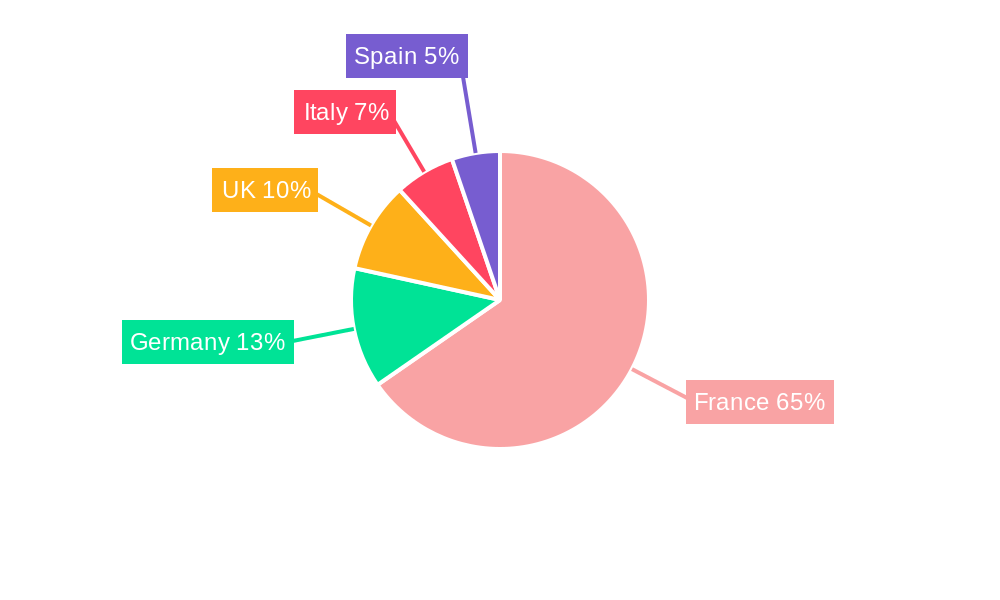 France Adjuvants Industry Regional Share