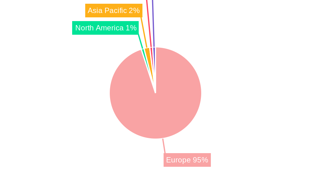 France Power EPC Market Regional Share
