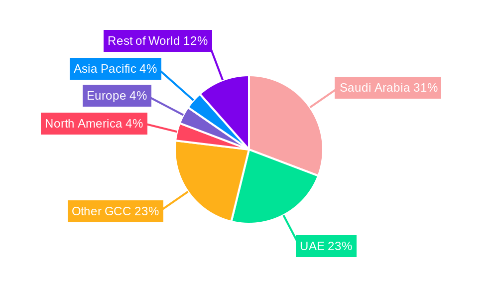 GCC Advanced Buildings Materials Market Regional Share