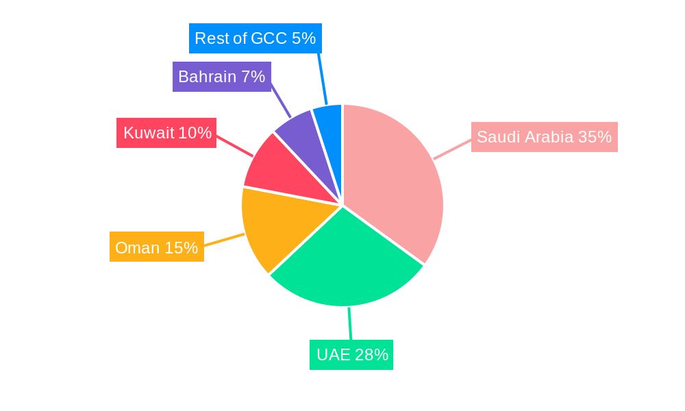 GCC Feed Premix Industry Regional Share