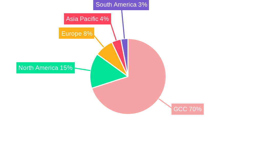 GCC Frozen Bakery Product Market Regional Share