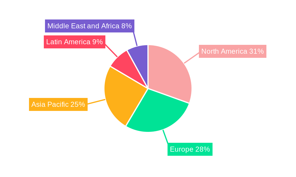 Gaming Accessories Market Regional Share