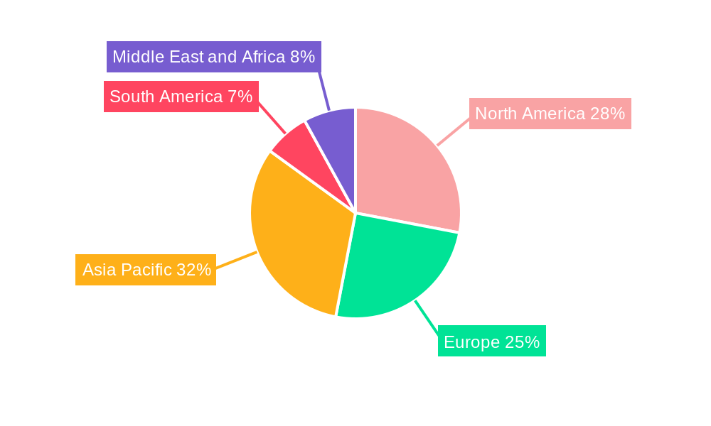 Gas Generator Industry Market Share by Region - Global Geographic Distribution