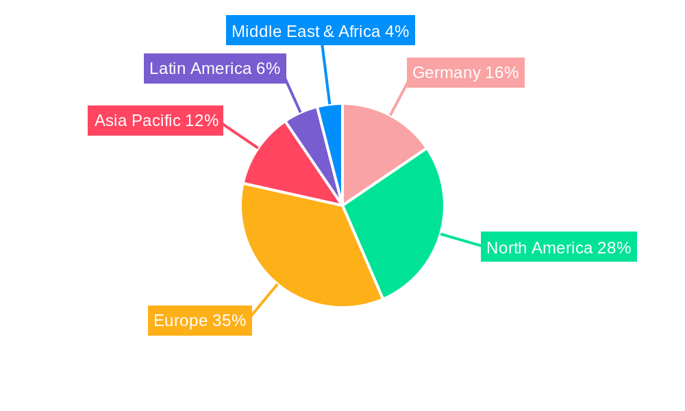 Germany Animal Healthcare Industry Market Share by Region - Global Geographic Distribution