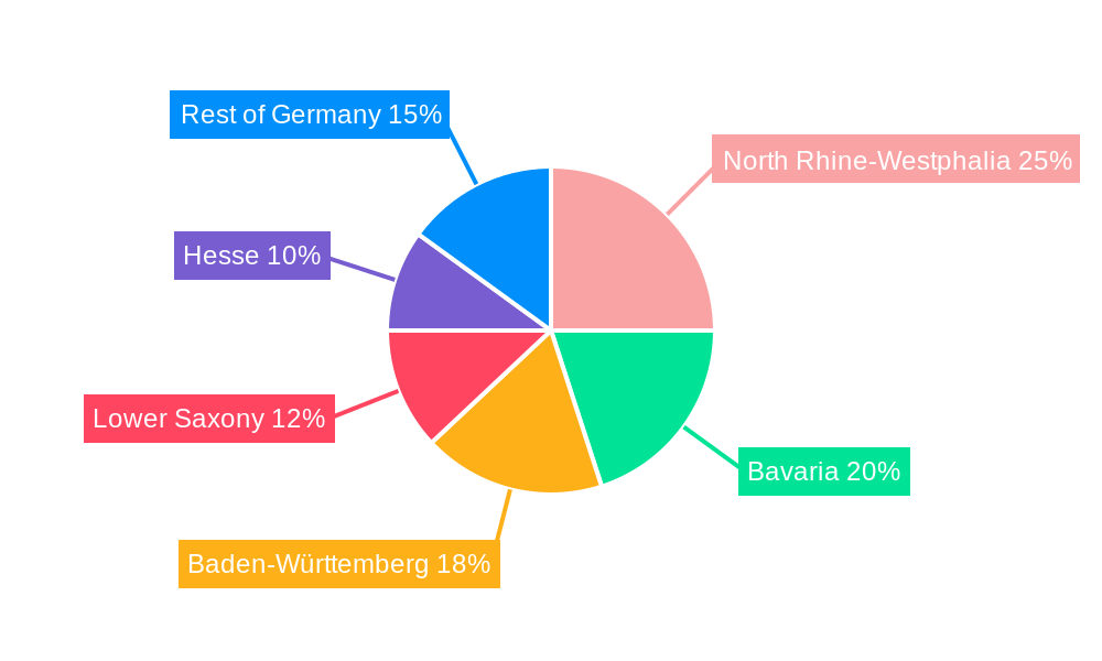 Germany Cardiovascular Devices Industry Regional Share
