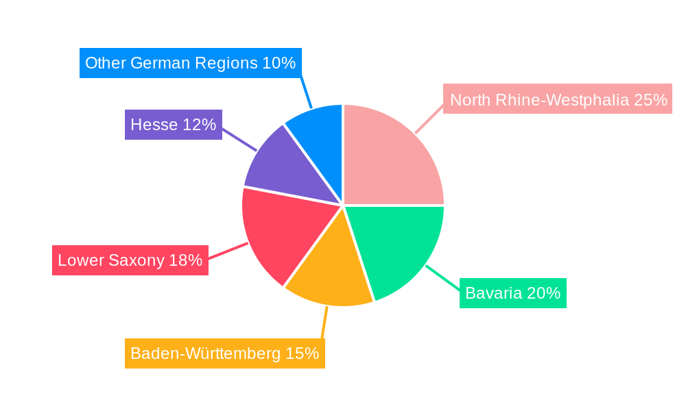 Germany Compound Feed Industry Regional Share