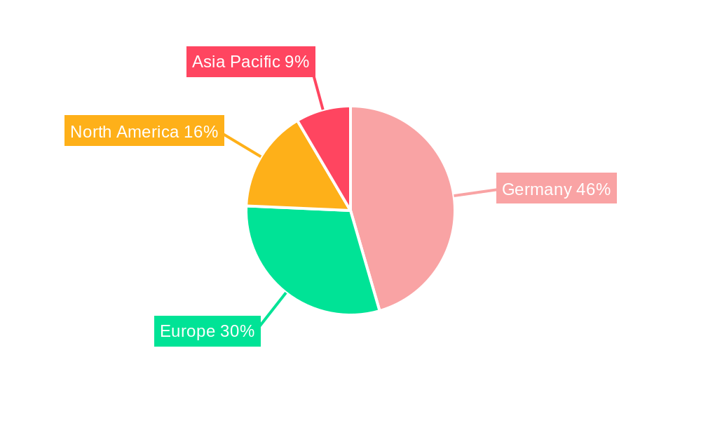 Germany Electric Vehicle Battery Materials Market Regional Share