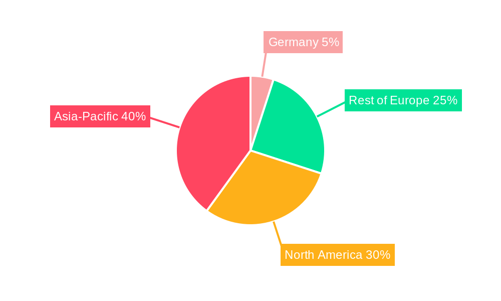 Germany Packaging Industry Regional Share