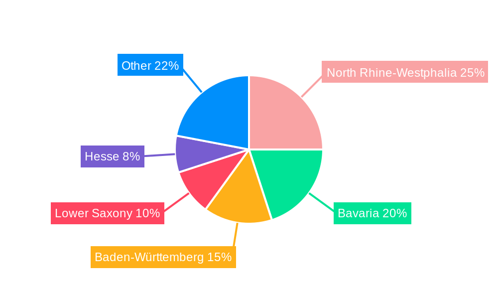 Germany Protective Coatings Market Regional Share