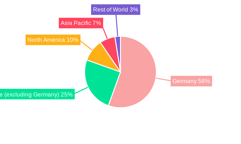 Germany Reinsurance Market Regional Share