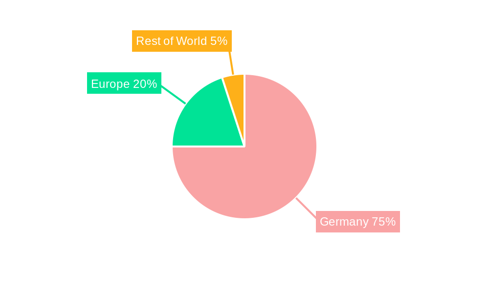 Germany Rotor Blade Market Regional Share