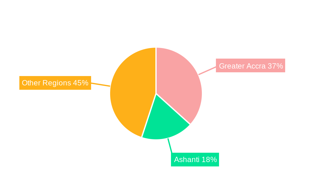 Ghana Telecom Market Regional Share