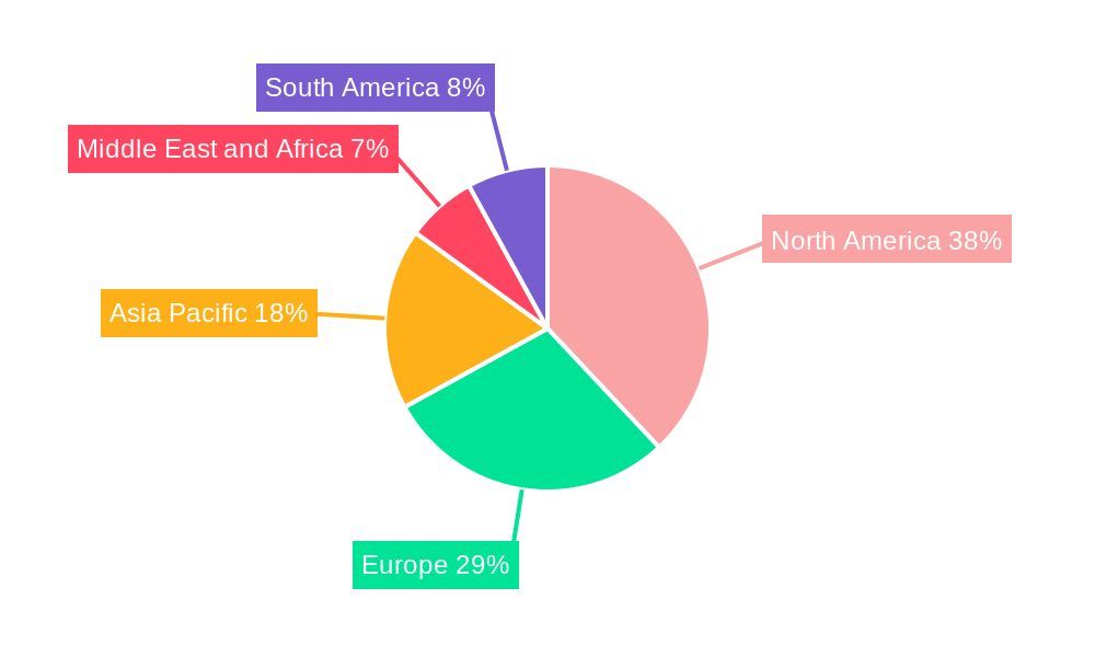 Global Aortic Repair Devices Market Regional Share