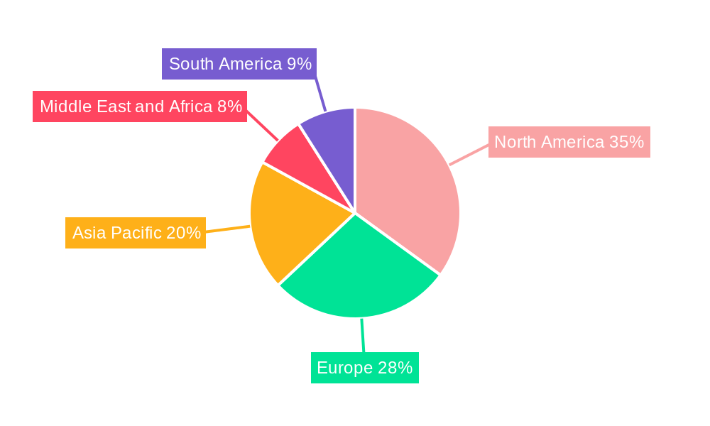 Global Blood Processing Devices and Consumables Market Regional Share
