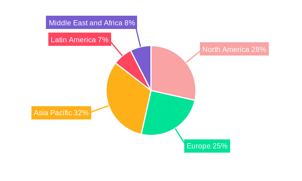 Global Commercial and Industrial LED Lighting Market Regional Share
