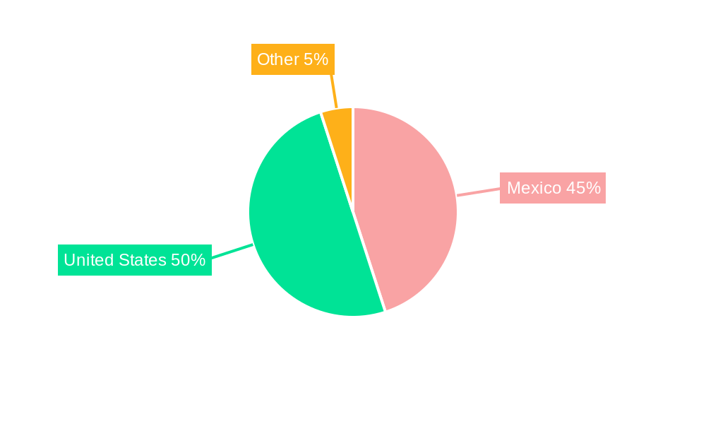 Gulf of Mexico Oil and Gas Midstream Industry Regional Share