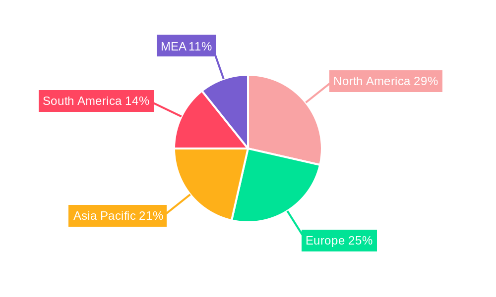 HDL Cholesterol Kits Market Regional Share