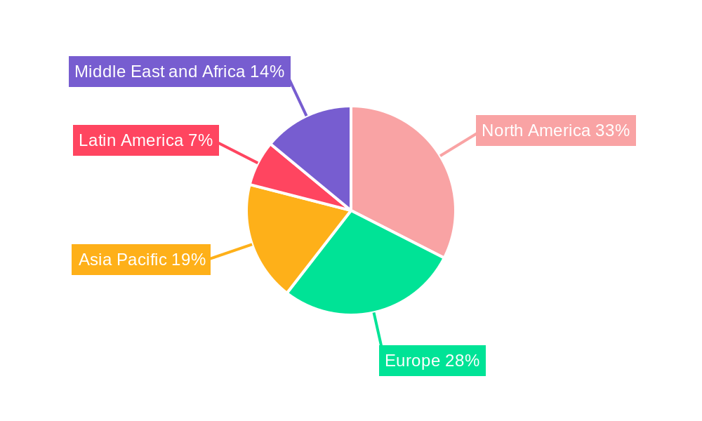 Helicopter Ice Protection Systems Market Regional Share