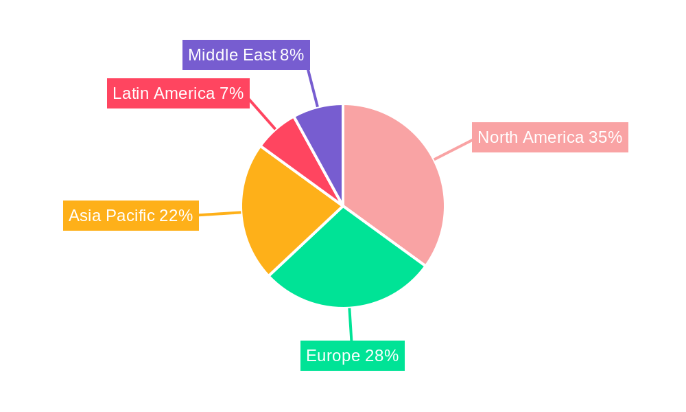 High-end Accelerometer Industry Regional Share