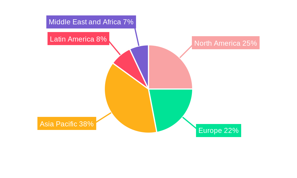 Highway, Street, And Bridge Construction Market Regional Share
