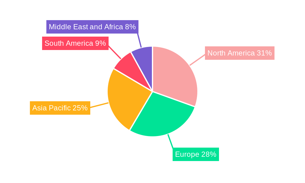 Hosiery Industry Regional Share