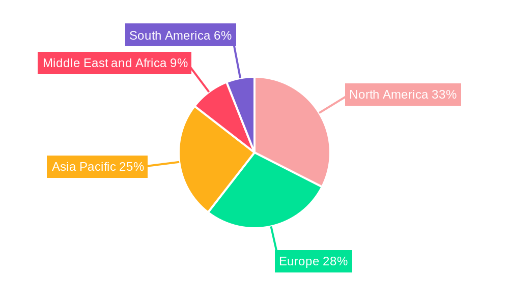 Hospital Stretchers Market Regional Share