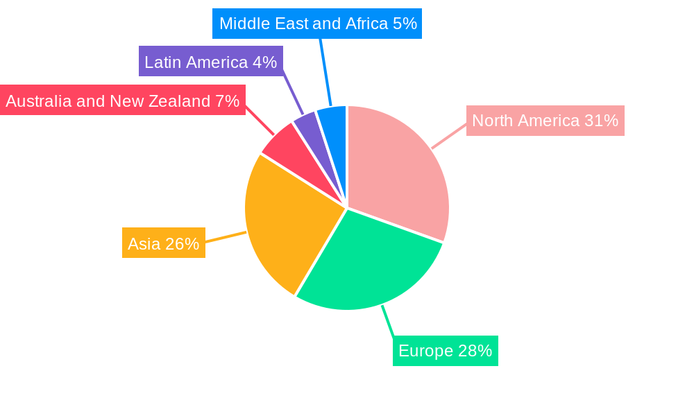 Household Robots Market Regional Share
