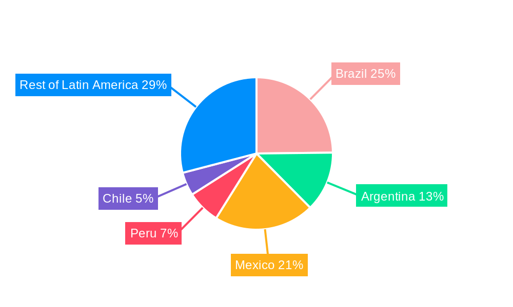 Human Insulin Drugs Market in Latin America Regional Share