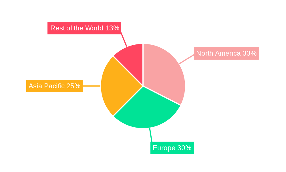 Human Milk Oligosaccharides Industry Regional Share