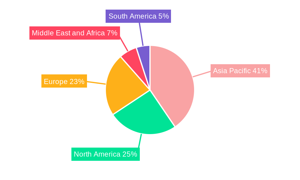 Hydroxyl Terminated Polybutadiene Market Regional Share