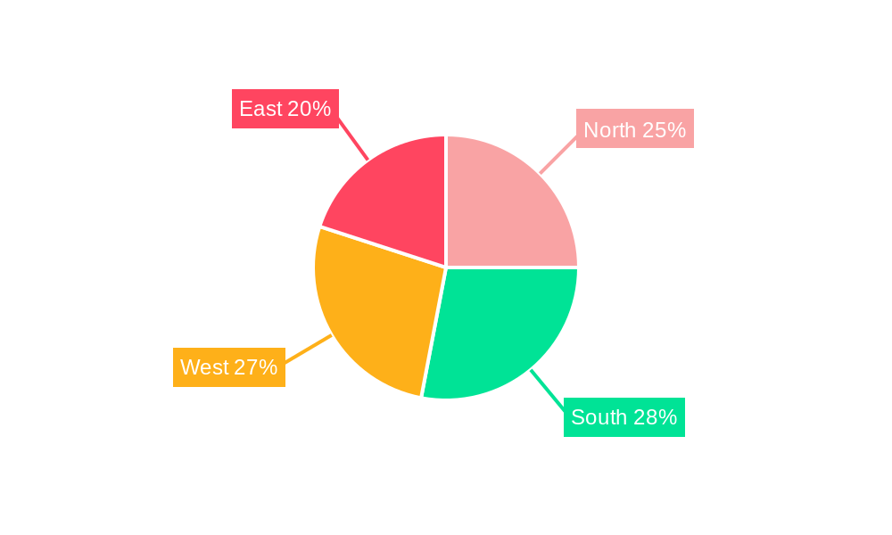 India Accounting Professional Services Market Regional Share