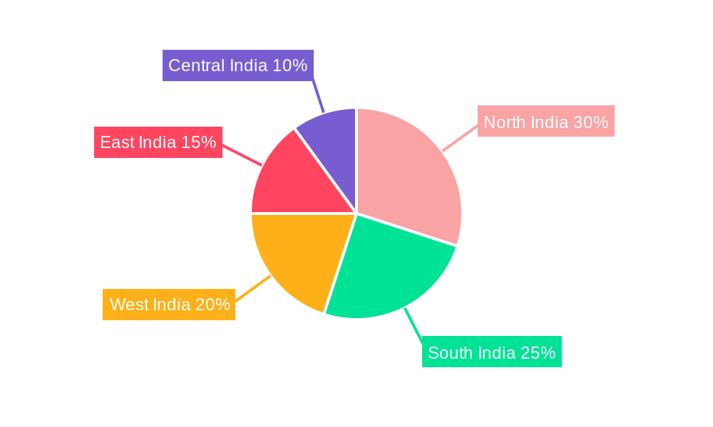 India Commercial Food Waste Decomposer Market Regional Share