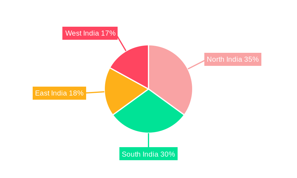 India Data Center Cooling Market Regional Share
