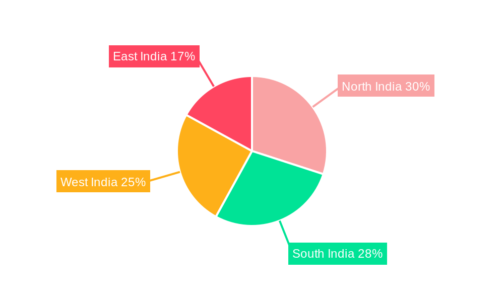 India Intra-city Logistics Market Regional Share