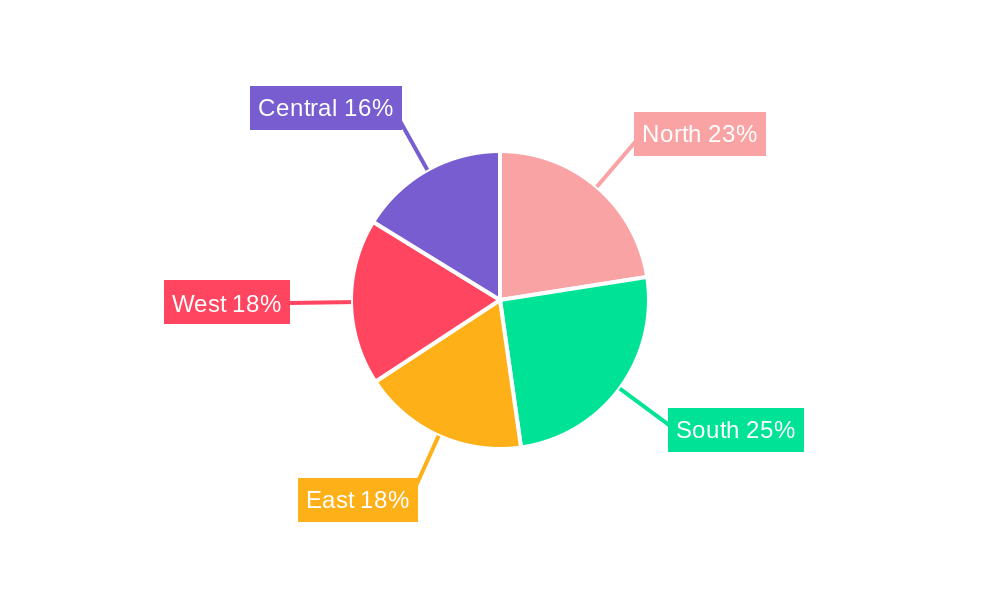 India Surveillance Analog Camera Market Regional Share
