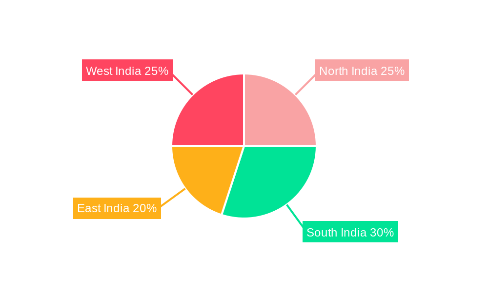 Indian EV Industry Regional Share