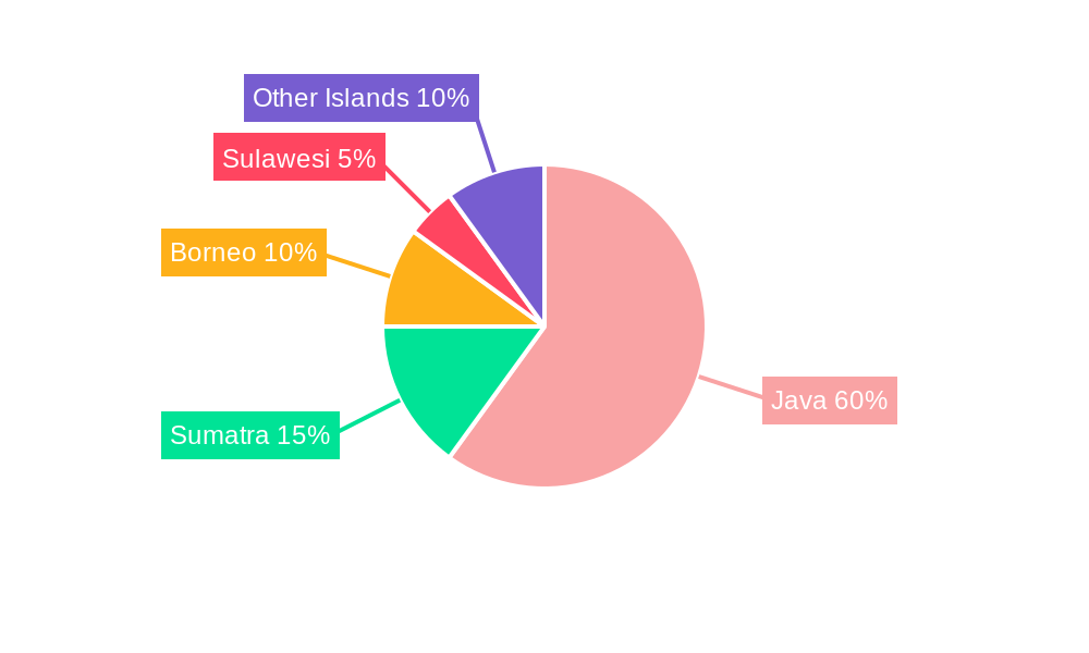 Indonesia eCommerce Logistics Market Regional Share