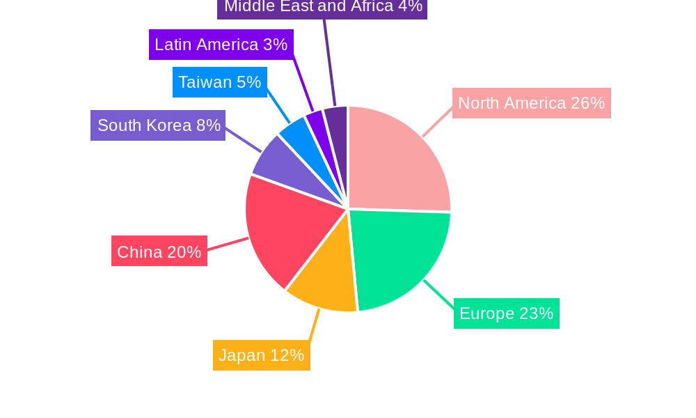 Industrial Logic Integrated Circuits Market Regional Share