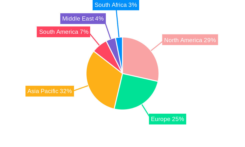 Industrial Safety Hand Gloves Market Regional Share