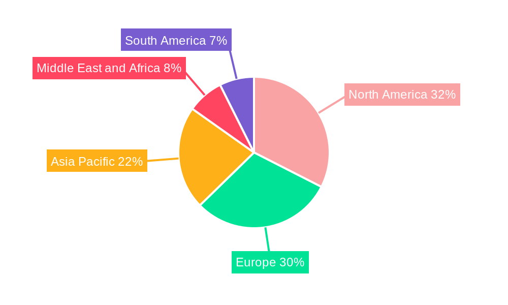 Infectious Disease Diagnostics Market Regional Share