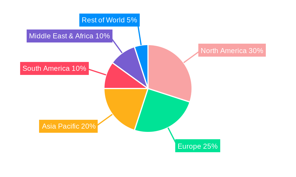 Influenza Virus Vector Vaccine Market Share by Region - Global Geographic Distribution