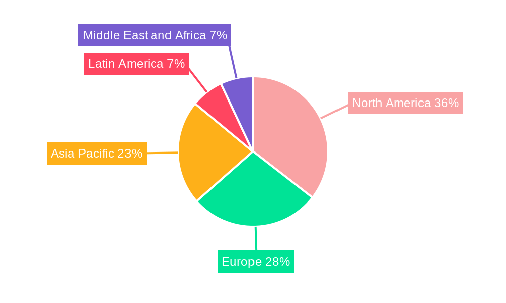 Internet of Medical Things Market Regional Share