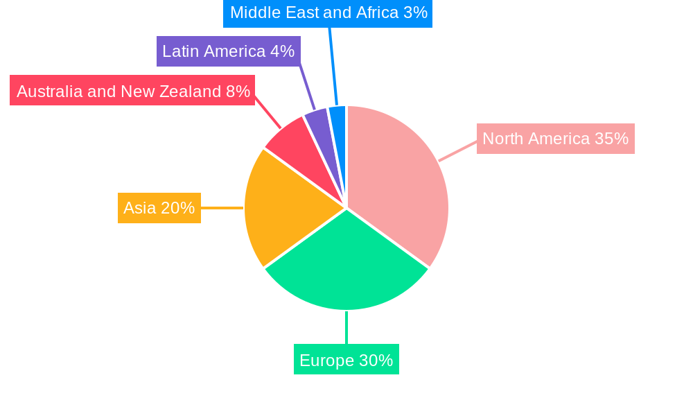IoT in Healthcare Industry Regional Share